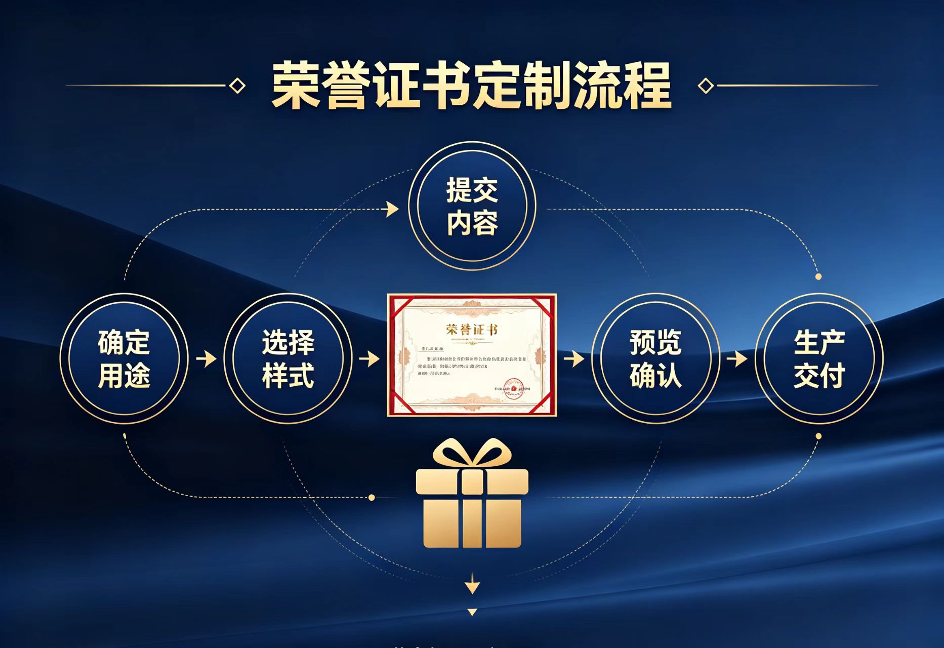 中专毕业证快速拿证多少钱？传统三个月 vs 加急一周：费用差在哪